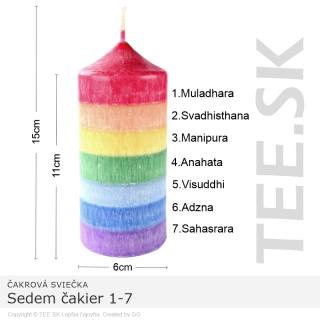 Čakrová sviečka Sedem čakier 1-7